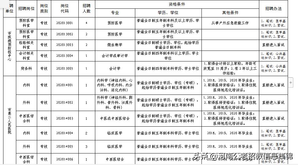 安阳最新招工信息及步骤指南