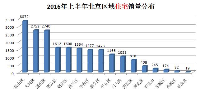 房山房价动态与楼盘更新，变化中的机遇，自信与成就感的源泉