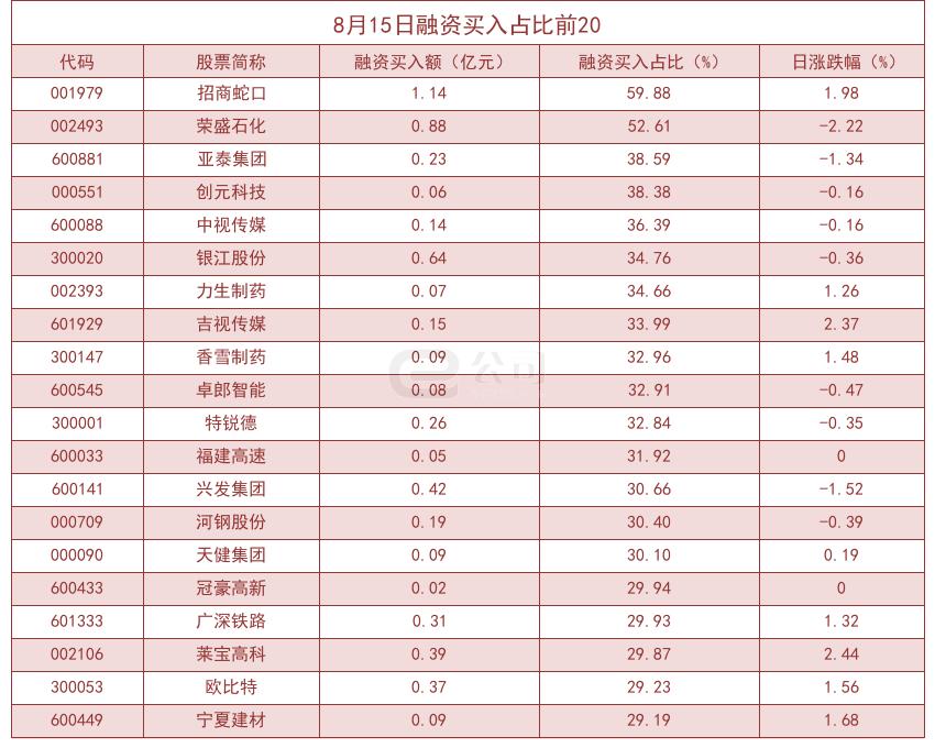 亚泰集团股票最新动态与行情分析