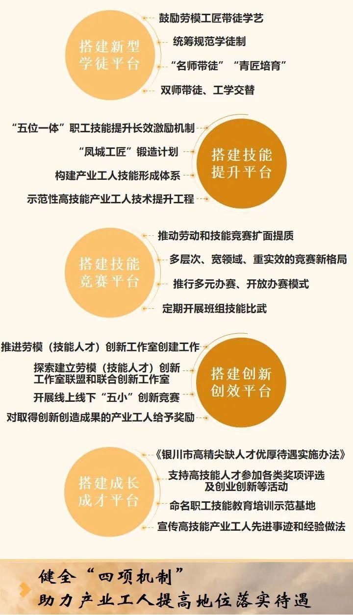 银川人才网最新招聘信息，梦想起航，学习成就未来职业之路