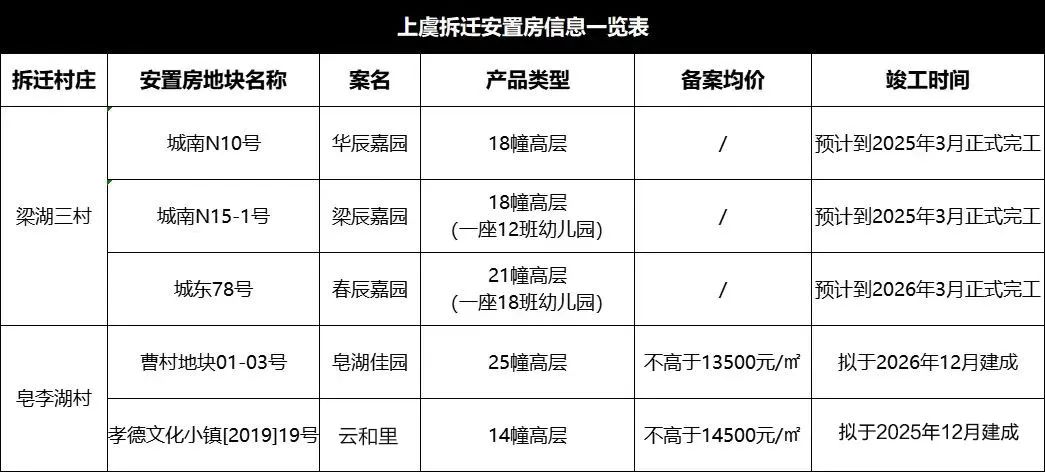 上派回迁房最新出售，市场趋势解读与要点分析