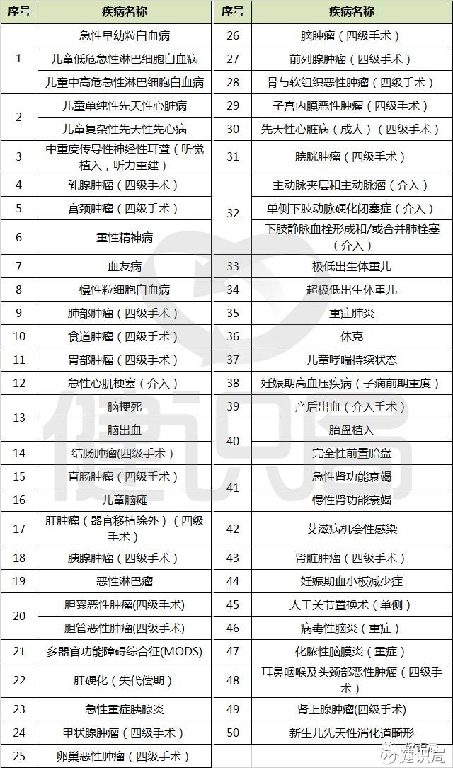 最新手术分级分类目录,最新手术分级分类目录，了解手术分级，保障医疗安全