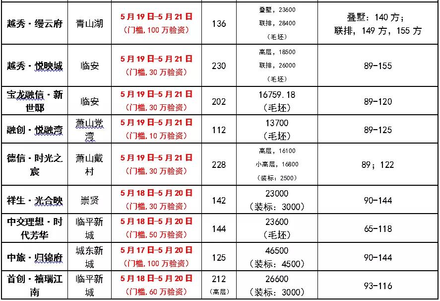 下沙大学城北最新消息,下沙大学城北最新消息步骤指南