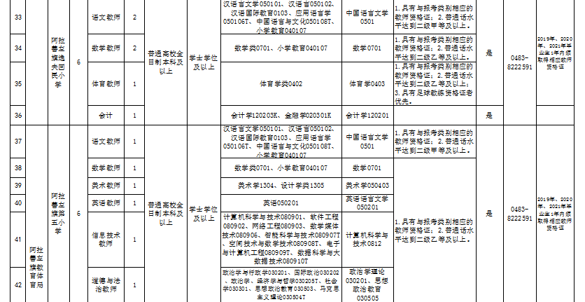 阿拉善盟最新干部公示，变化带来自信，展望未来可期