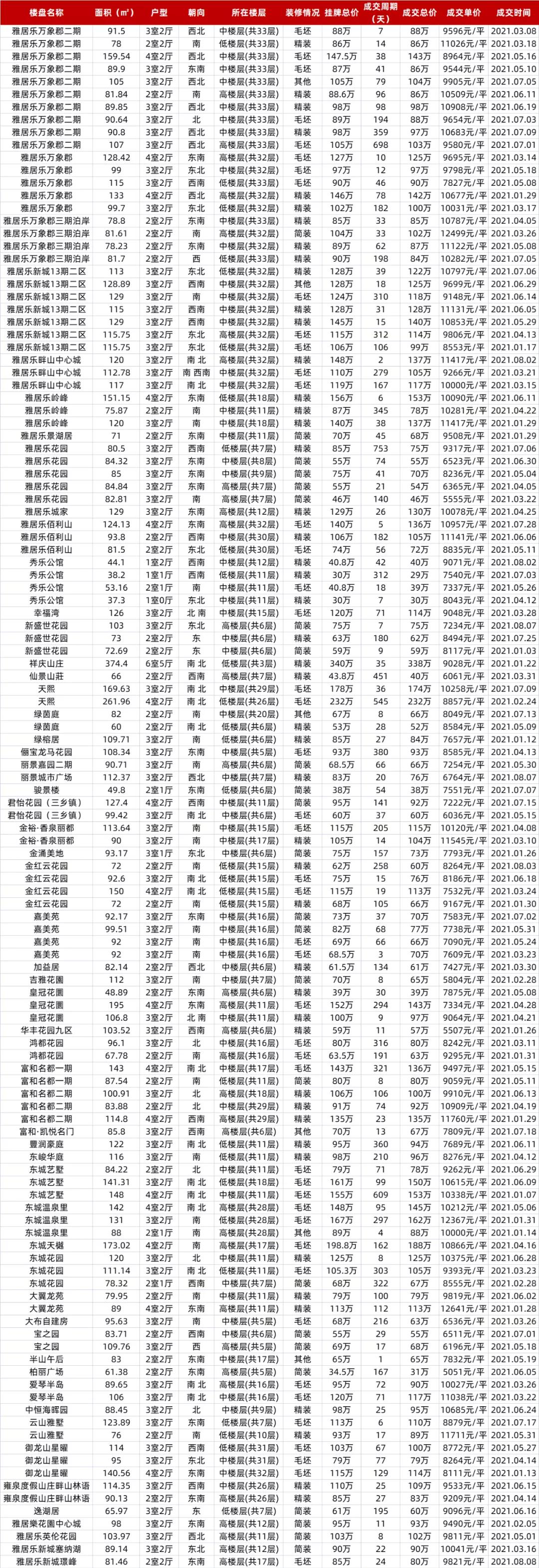 中山三乡二手房最新信息,中山三乡二手房最新信息——科技重塑房产新体验