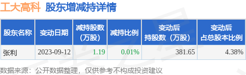 工大高新重组最新消息,工大高新重组最新消息，步骤指南