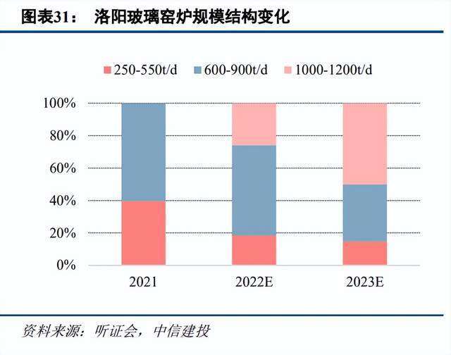 洛阳玻璃重组最新消息,洛阳玻璃重组最新消息，全面步骤指南