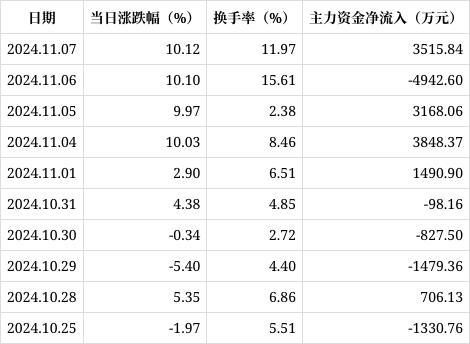 西王食品股票最新消息，自然美景背后的探索之旅与股市动态分析