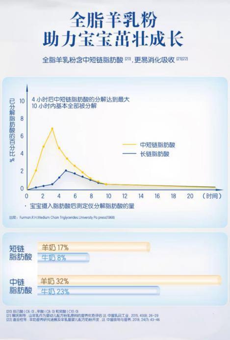 最新羊奶粉黑名单2020,最新羊奶粉黑名单2020，变化、学习与自信的力量