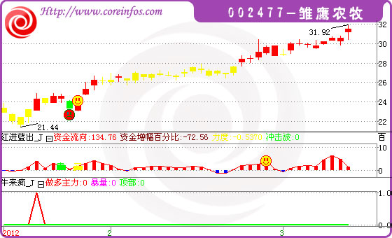 雏鹰农牧股票最新消息，自然美景的探索之旅揭秘！