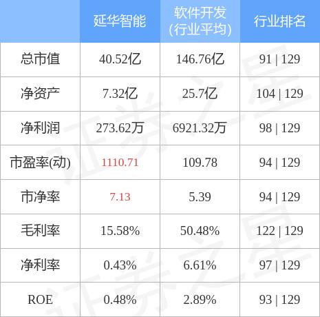 延华智能引领绿色之旅，最新动态与探寻自然美景的宁静力量