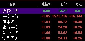 300142沃森生物最新消息,沃森生物最新消息全面解读，前景与挑战并存