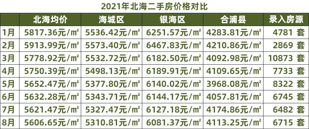 北海二手房365最新信息,北海二手房365最新信息🌟