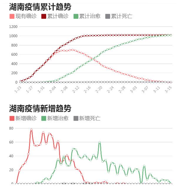 长沙疫情最新消息今天新增25,长沙疫情最新消息✨今日新增25例，防疫动态速览📢