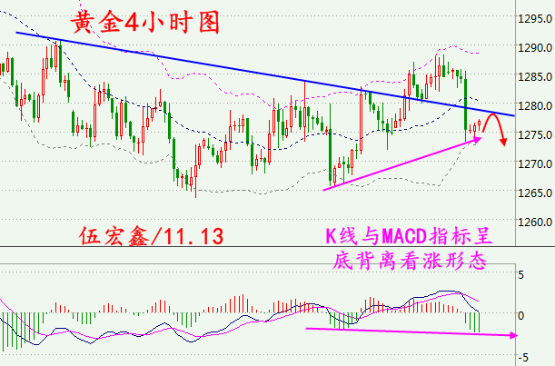 今日现货黄金价格走势深度解析与观点阐述