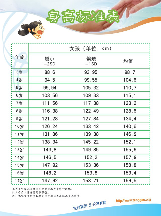 最新儿童成长身高体重标准对照表，一目了然助力宝宝健康成长！