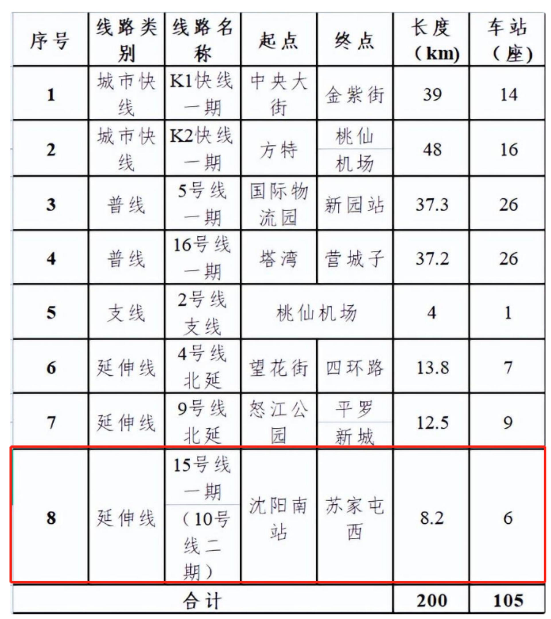 沈阳地铁8号线最新线路图,沈阳地铁8号线最新线路图，详细步骤指南（初学者/进阶用户适用）