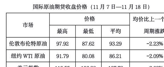 今日国际石油价格最新动态更新