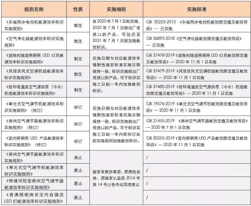 最新实施三包的部分商品目录，背景、影响与时代地位概述