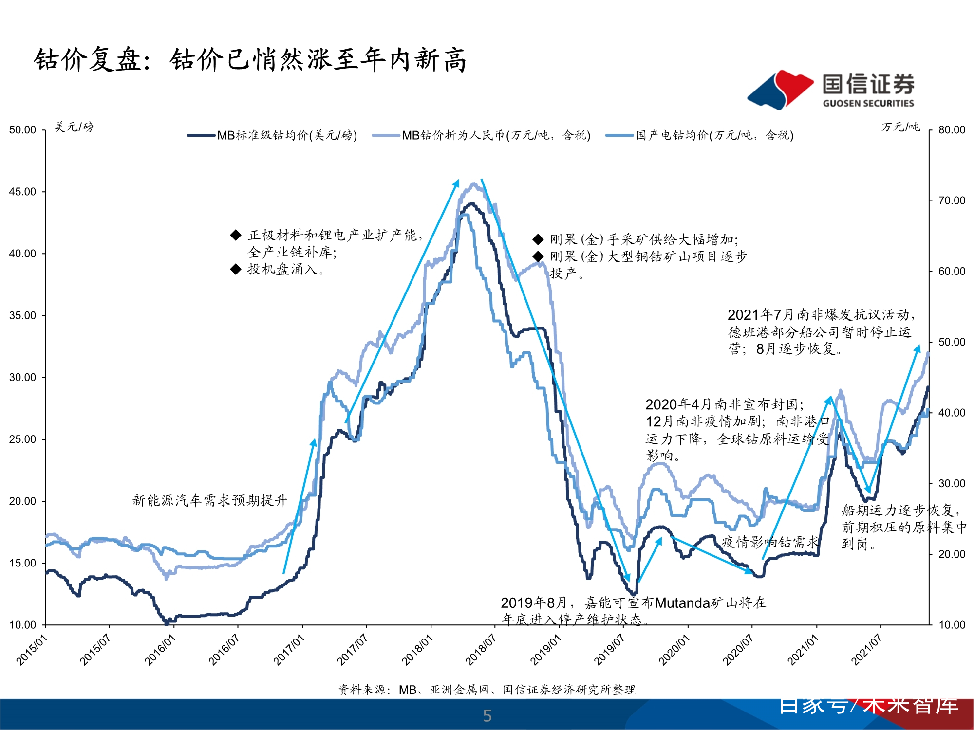 钴最新价格动态，探讨与观点分析