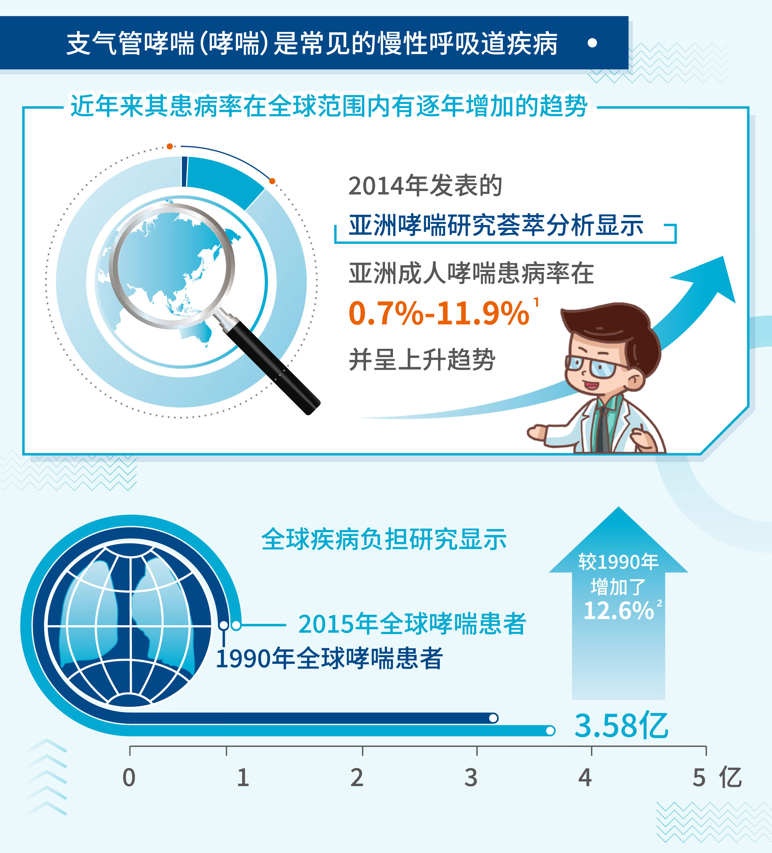哮喘最新研究日常探索与故事分享