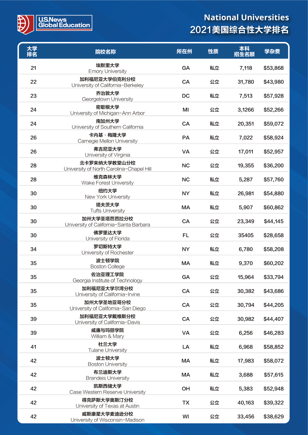 最新国家部委排名解析与探讨