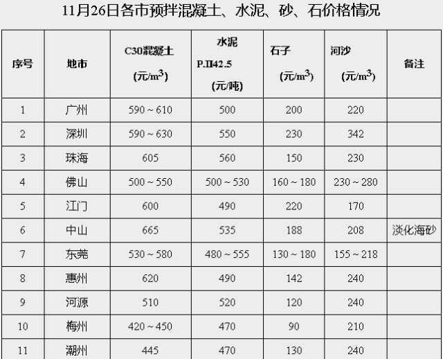 水渣最新价格,重磅更新水渣最新价格，一篇文章带你了解市场行情！