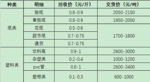 今日废纸最新价格，市场分析、影响因素及动态走势探讨