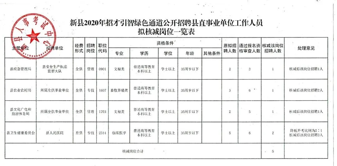 新县最新招聘观点论述与机会解析