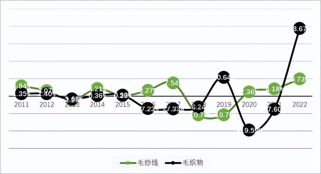 最新羊毛价格行情,最新羊毛价格行情，变化中的机遇与自我超越的旅程