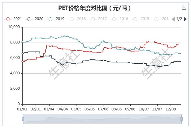 生意社PET最新价格与行业市场洞察报告