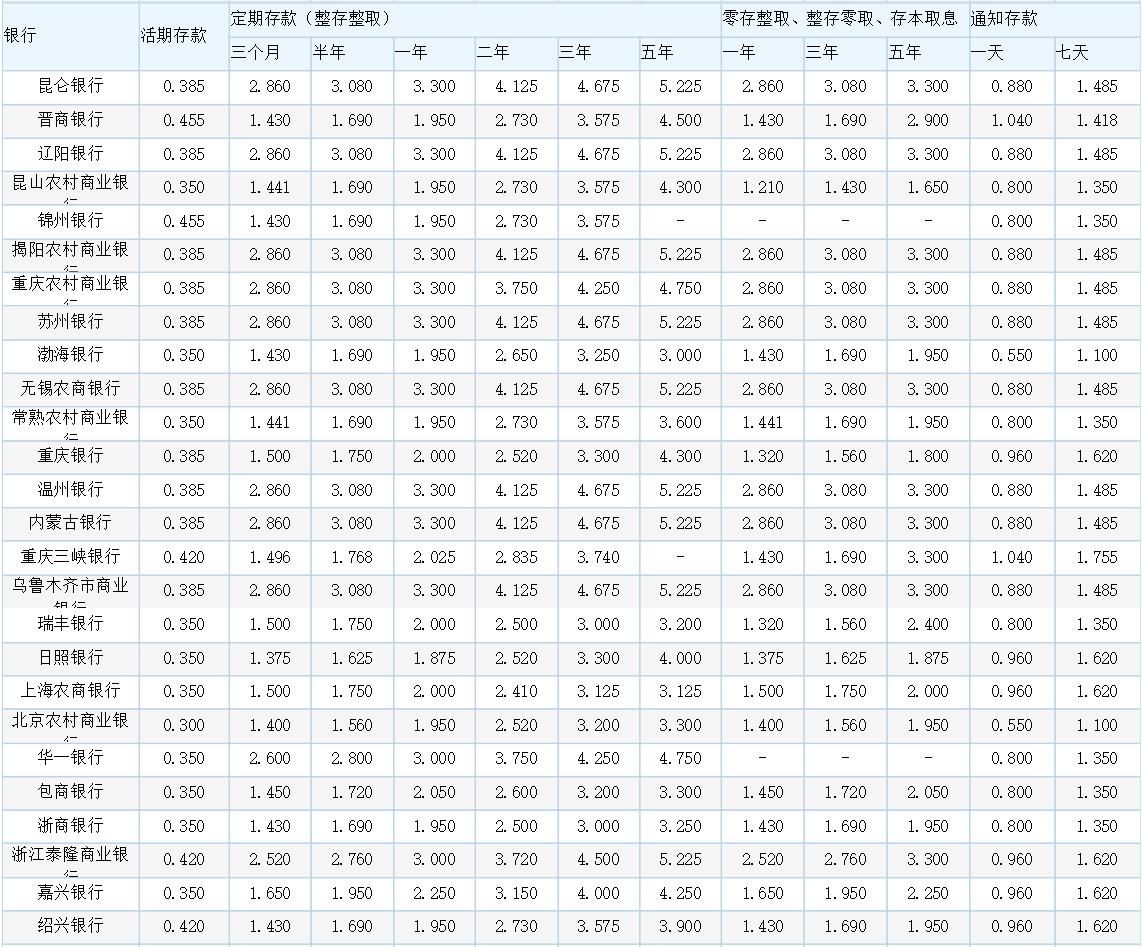 银行存款利率最新,银行存款利率最新，步骤指南