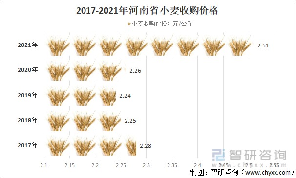 第2663页