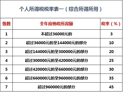 最新个税税率表解读，来一场自然美景探索之旅，轻松了解税务知识
