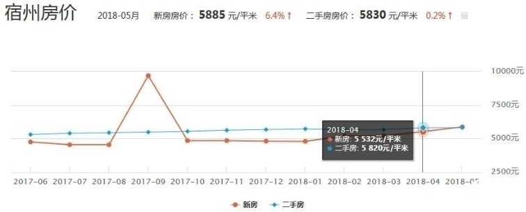 宿州各小区最新房价揭秘与概览🏠
