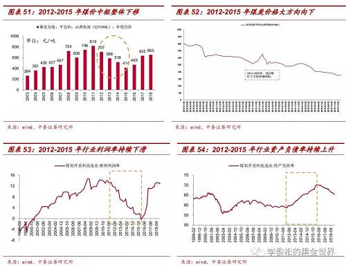 煤炭价格走势图最新,煤炭价格走势图最新📈，洞悉市场动态，一文掌握趋势！