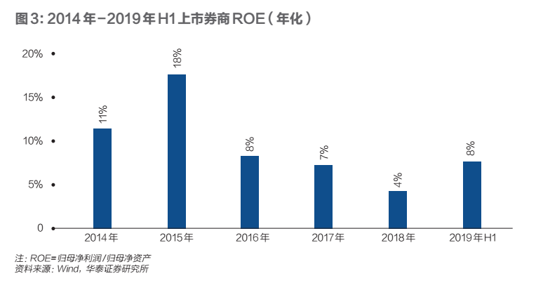 券商板块最新动态，行业变革与地位重塑