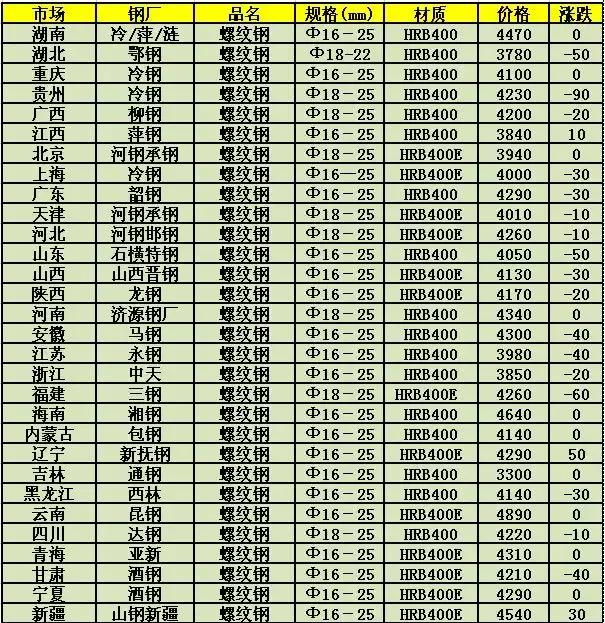 钢材涨价最新消息,钢材涨价最新消息，全面步骤指南
