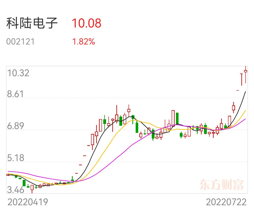 科陆电子最新股评，前景分析与投资建议