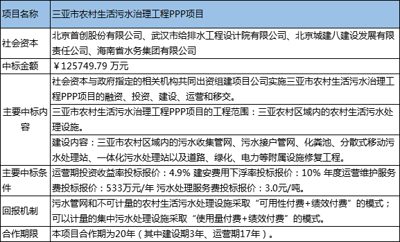 第2632页