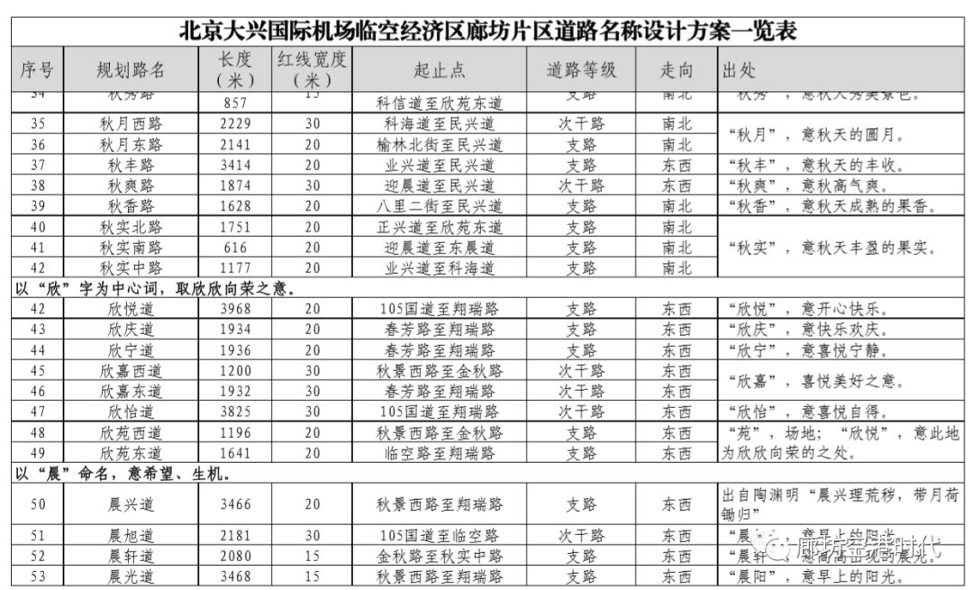 龙河新区规划最新动态揭秘，与自然美景的邂逅之旅，探寻内心平和宁静的归宿