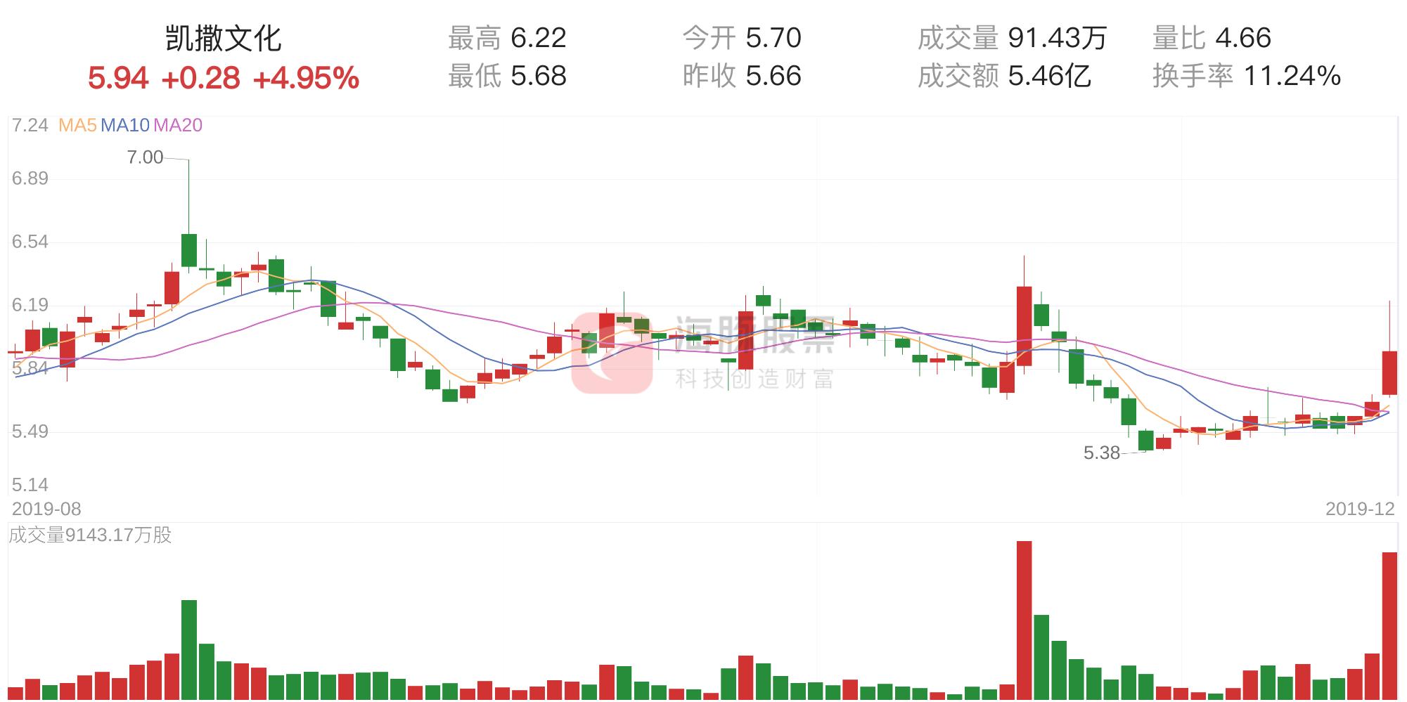 凯撒文化引领科技潮流，高科技产品重塑未来生活