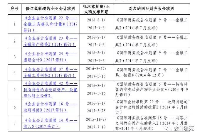 最新企业会计准则，探索自然美景的会计指南