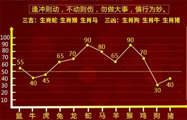 第2605页