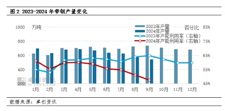 胜芳带钢价格最新动态，市场行情解析