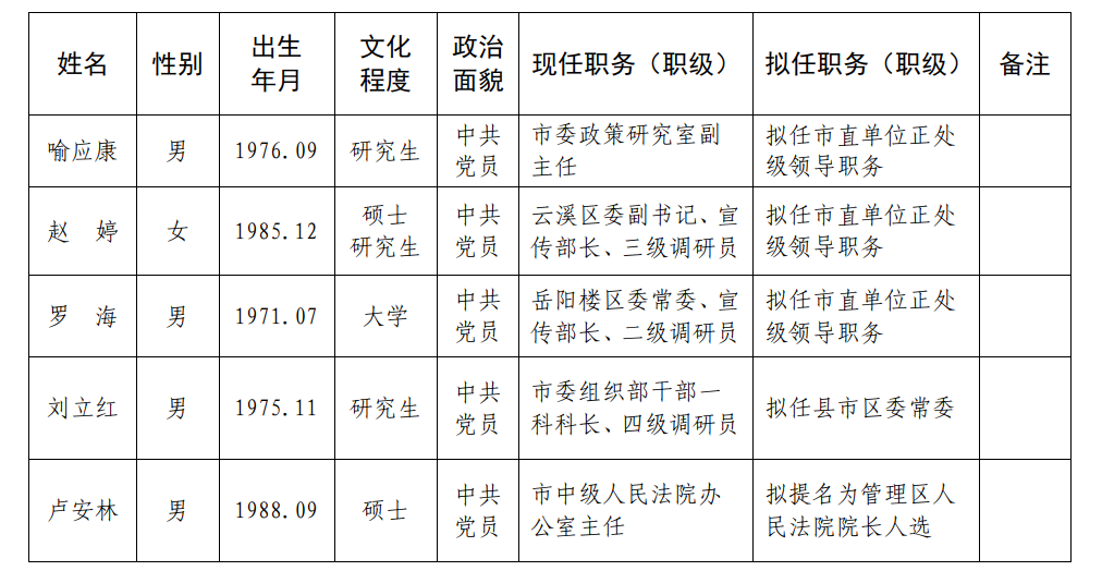 钟祥市最新干部公示信息公布✨