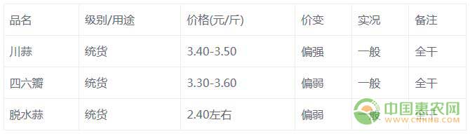 今天大蒜最新价格表,今天大蒜最新价格表——科技革新，蒜价新体验