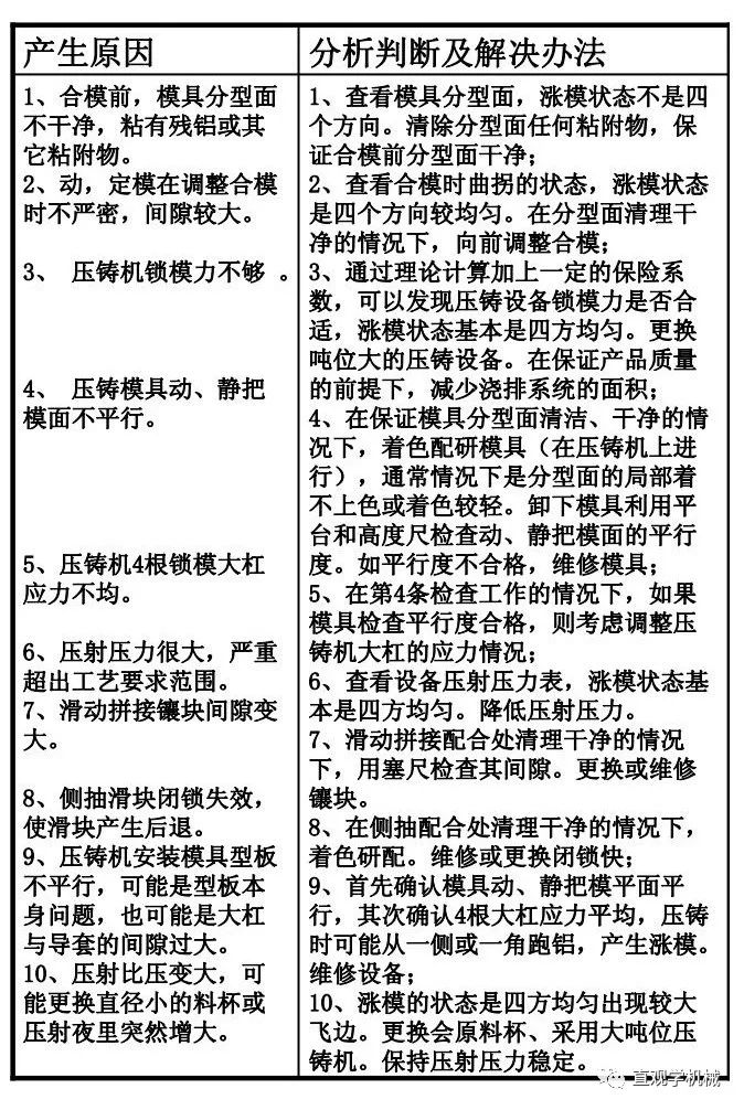 新粤门六舍彩资料,快速解决方式指南_DZD25.705安静版