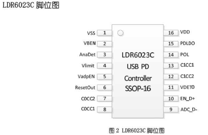 第2566页