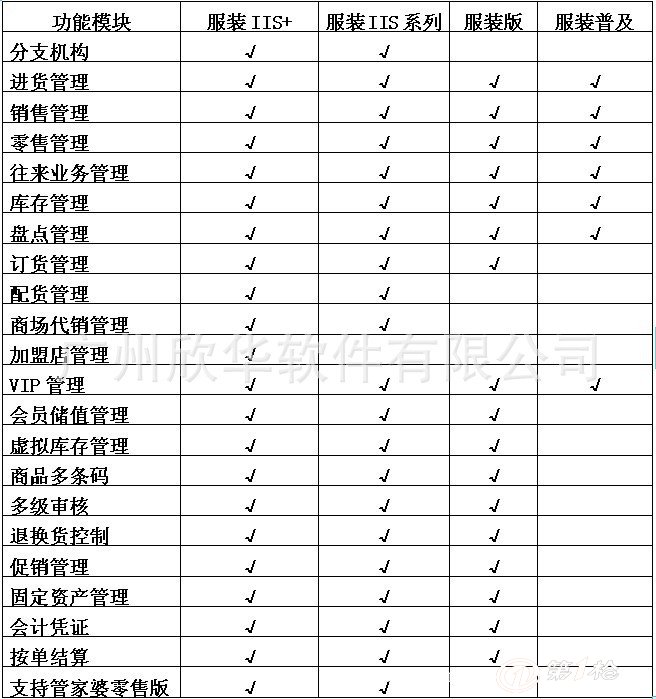 管家婆一票一码100正确济南,执行机制评估_YJK25.645设计师版